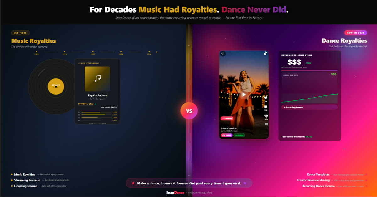 What Are Dance Royalties? How TikTok Creators Are Making Money From Viral Dance Trends