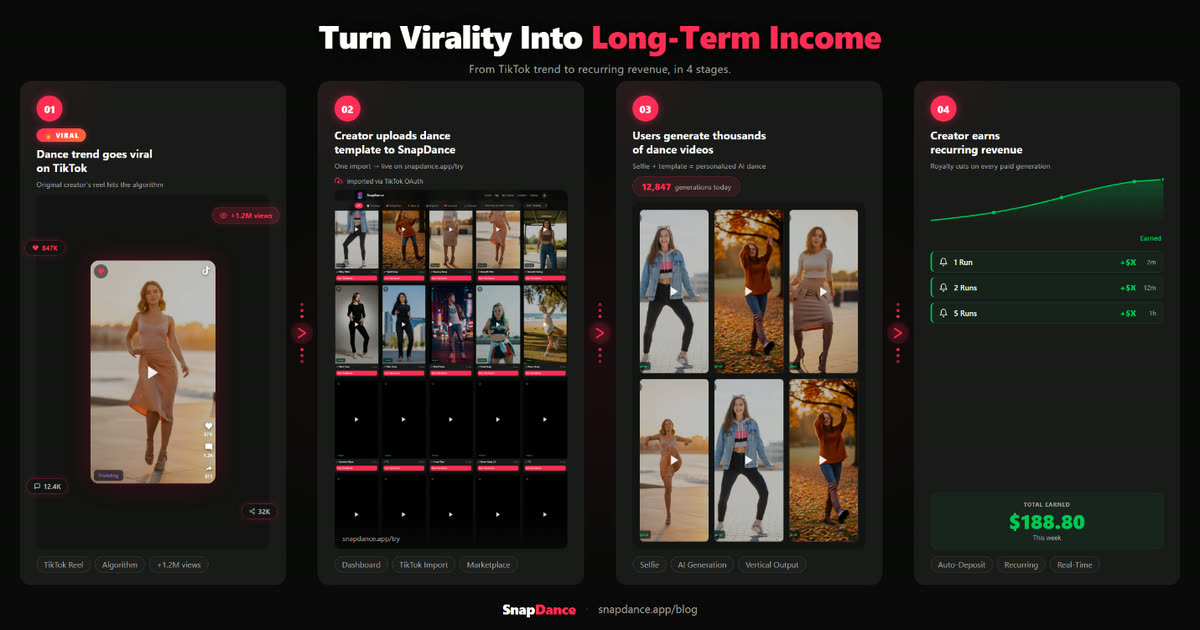 Turn virality into long-term income