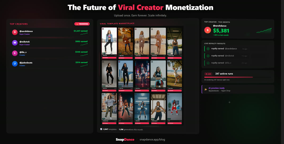 The future of viral creator monetization